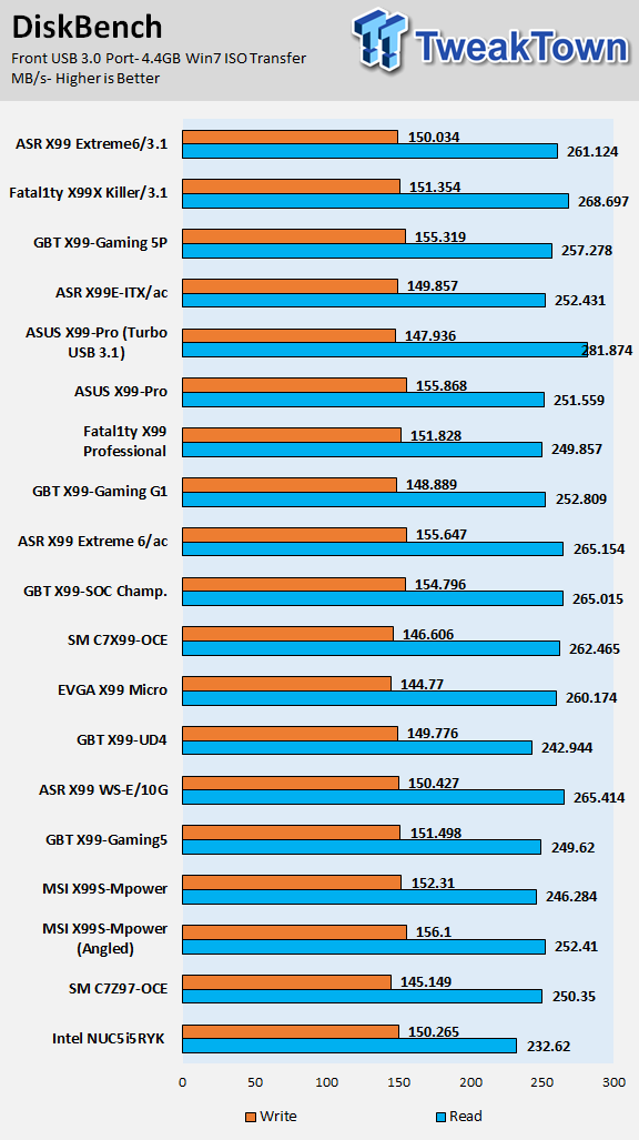 ASRock Fatal1ty X99X Killer/3.1 (Intel X99) Motherboard Review 79