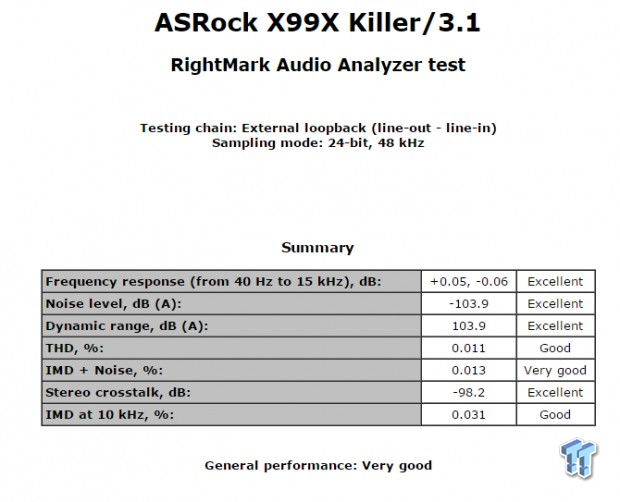 ASRock Fatal1ty X99X Killer/3.1 (Intel X99) Motherboard Review 81