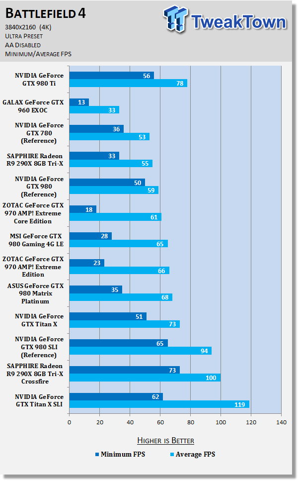 NVIDIA GeForce GTX 980 Ti Reference Video Card Review 41 NVIDIA GeForce GTX 980 Ti Reference Video Card Review 41