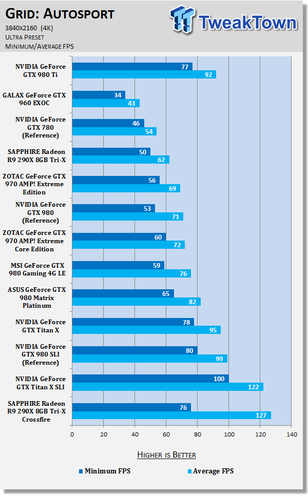 NVIDIA GeForce GTX 980 Ti Reference Video Card Review 42 NVIDIA GeForce GTX 980 Ti Reference Video Card Review 42