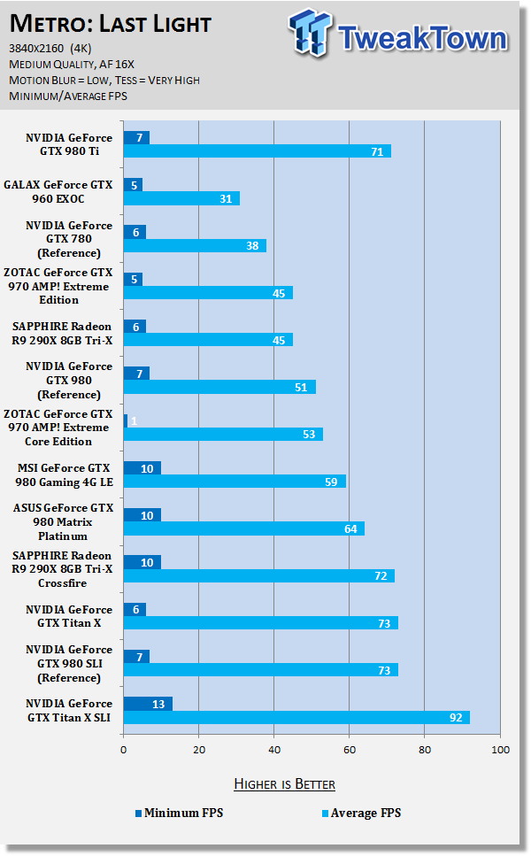 NVIDIA GeForce GTX 980 Ti Reference Video Card Review 43 NVIDIA GeForce GTX 980 Ti Reference Video Card Review 43