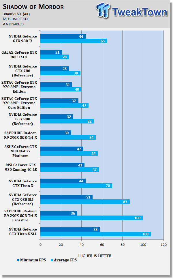 NVIDIA GeForce GTX 980 Ti Reference Video Card Review 44 NVIDIA GeForce GTX 980 Ti Reference Video Card Review 44