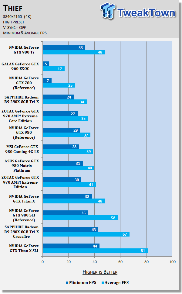 NVIDIA GeForce GTX 980 Ti Reference Video Card Review 45 NVIDIA GeForce GTX 980 Ti Reference Video Card Review 45