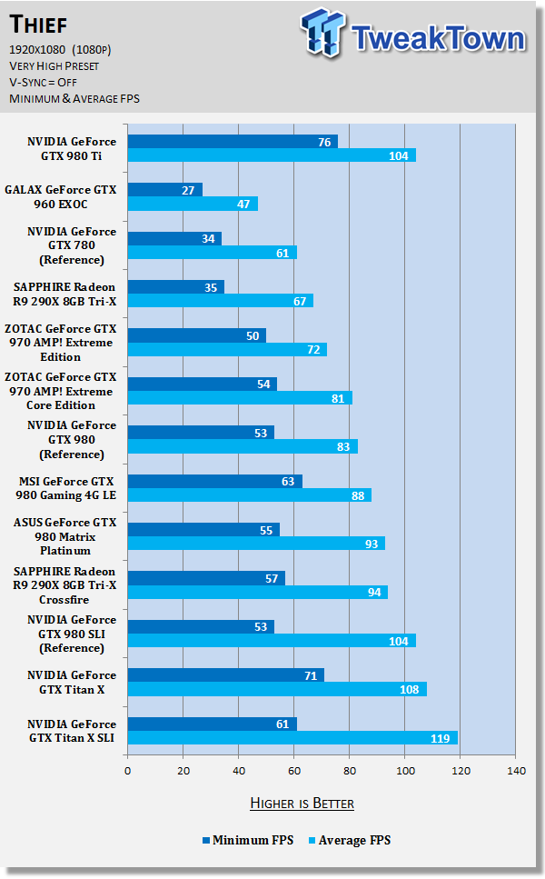 NVIDIA GeForce GTX 980 Ti Reference Video Card Review 65 NVIDIA GeForce GTX 980 Ti Reference Video Card Review 65