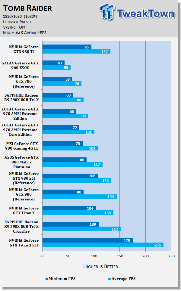 NVIDIA GeForce GTX 980 Ti Reference Video Card Review 67 NVIDIA GeForce GTX 980 Ti Reference Video Card Review 67