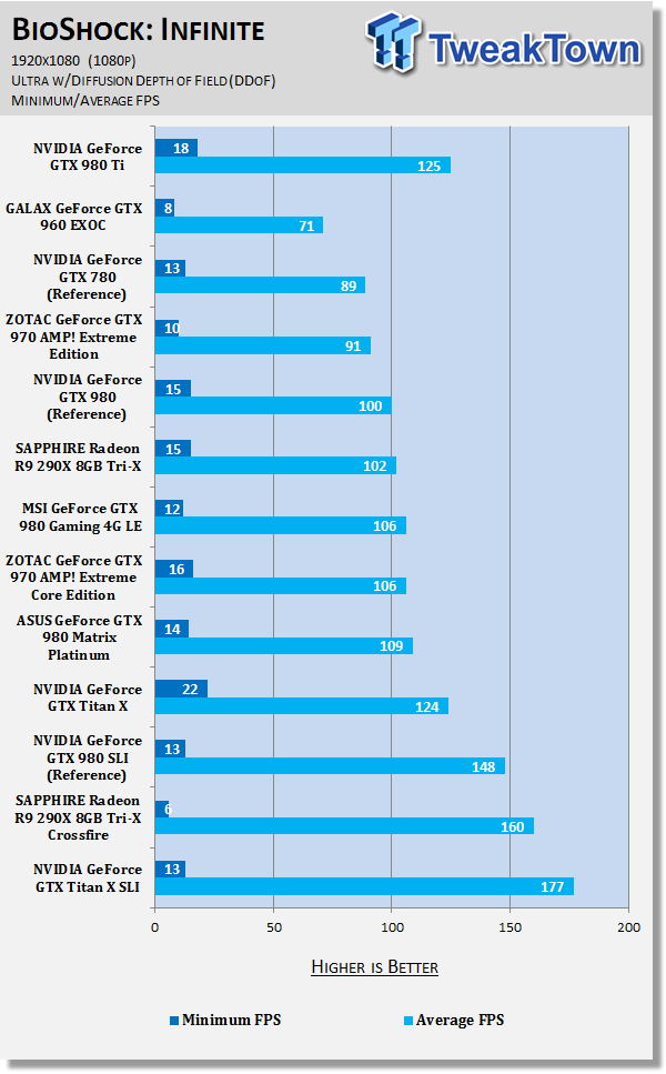 NVIDIA GeForce GTX 980 Ti Reference Video Card Review 68 NVIDIA GeForce GTX 980 Ti Reference Video Card Review 68