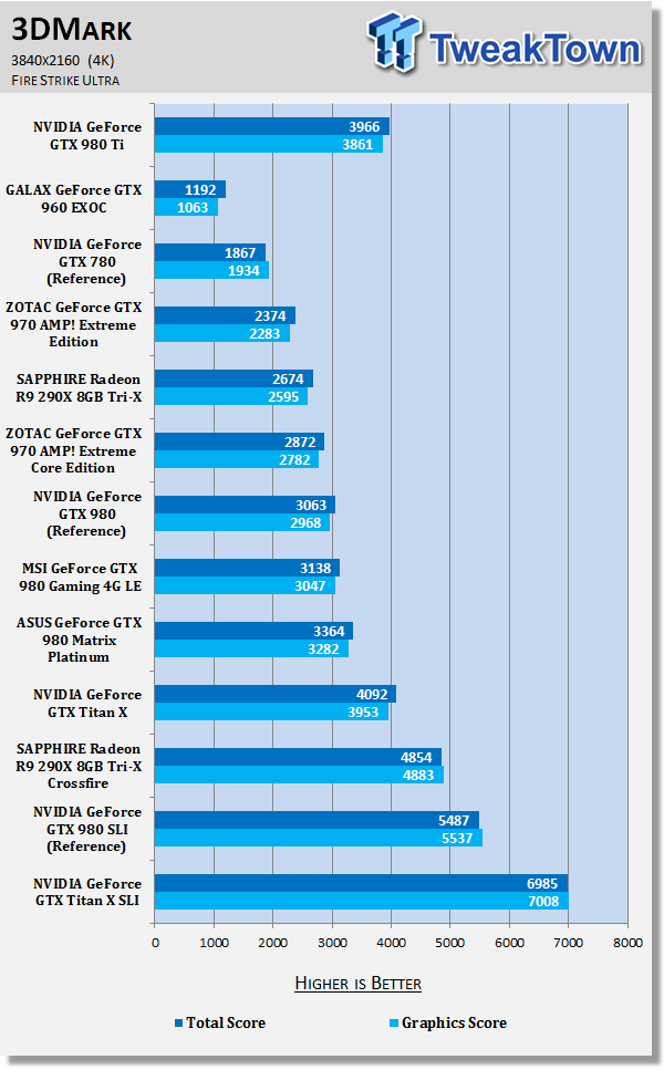 NVIDIA GeForce GTX 980 Ti Reference Video Card Review 71 NVIDIA GeForce GTX 980 Ti Reference Video Card Review 71