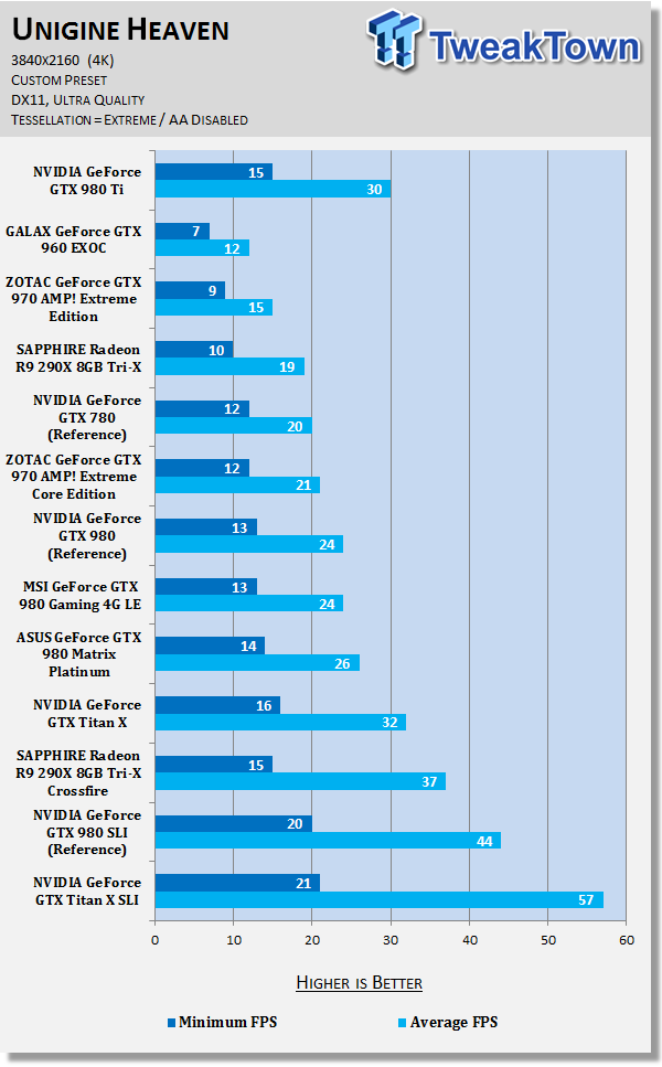 NVIDIA GeForce GTX 980 Ti Reference Video Card Review 72 NVIDIA GeForce GTX 980 Ti Reference Video Card Review 72