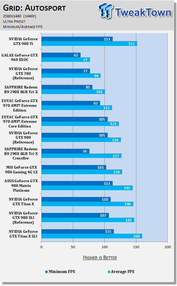 Gtx 980 ti on sale vs r9 390x