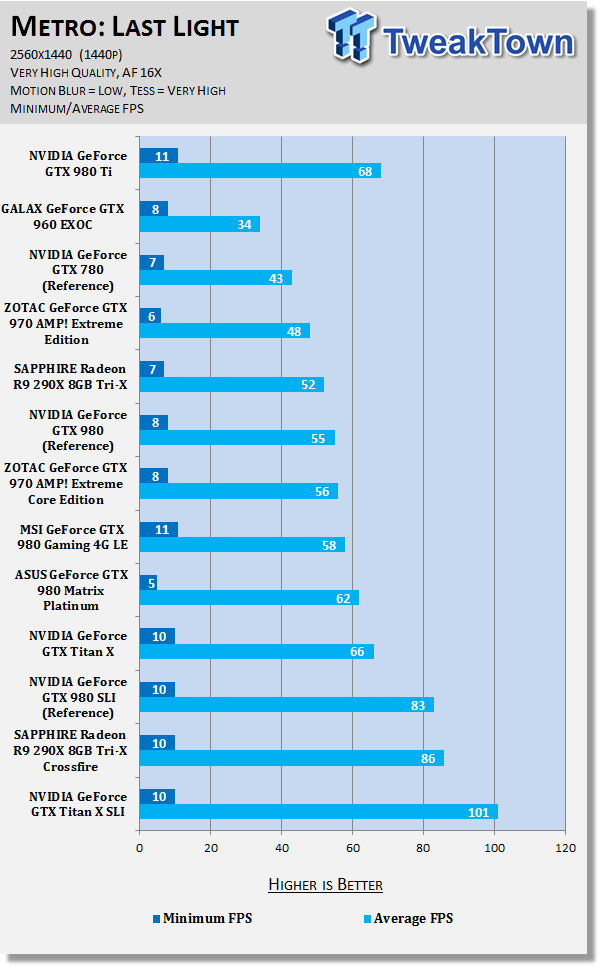 Gtx 980 ti clearance vs rtx 2060 super