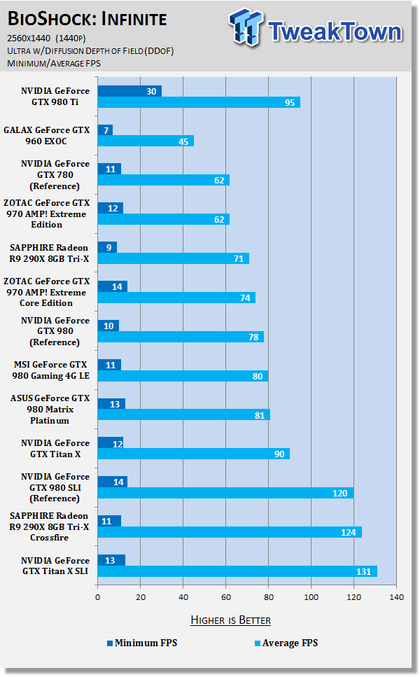 NVIDIA GeForce GTX 980 Ti Reference Video Card Review 86 NVIDIA GeForce GTX 980 Ti Reference Video Card Review 86