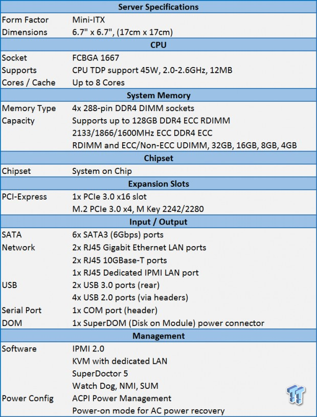 Supermicro X10SDV-TLN4F (Intel Xeon D) Server Motherboard Review 02 Supermicro X10SDV-TLN4F (Intel Xeon D) Server Motherboard Review 02