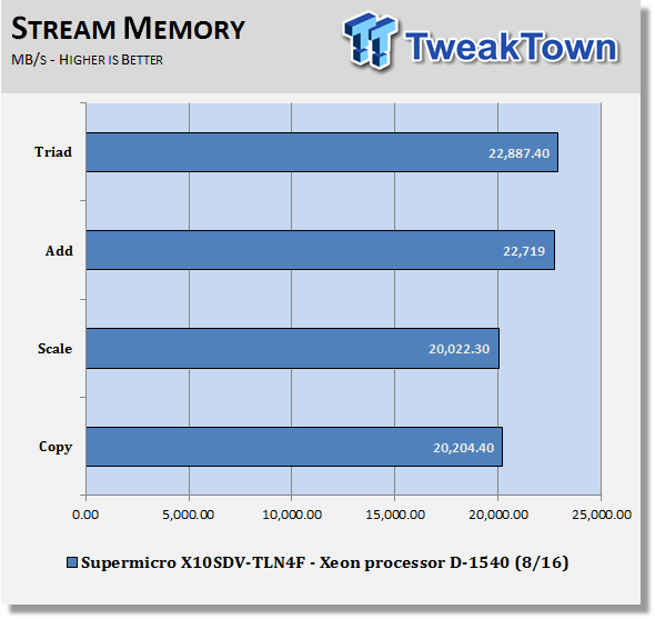 Supermicro X10SDV-TLN4F (Intel Xeon D) Server Motherboard Review 28 Supermicro X10SDV-TLN4F (Intel Xeon D) Server Motherboard Review 28