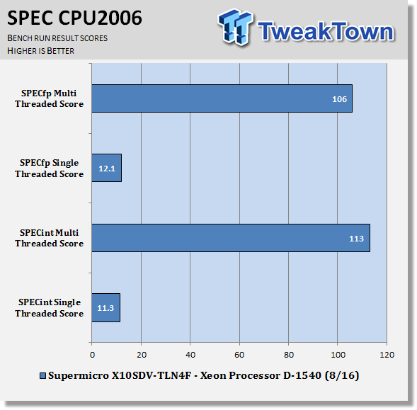 Supermicro X10SDV-TLN4F (Intel Xeon D) Server Motherboard Review 30 Supermicro X10SDV-TLN4F (Intel Xeon D) Server Motherboard Review 30