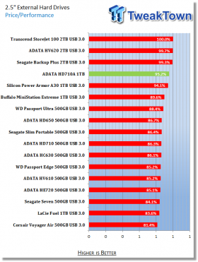 ADATA Durable HD710A USB 3.0 Portable HDD for Mac Review 13
