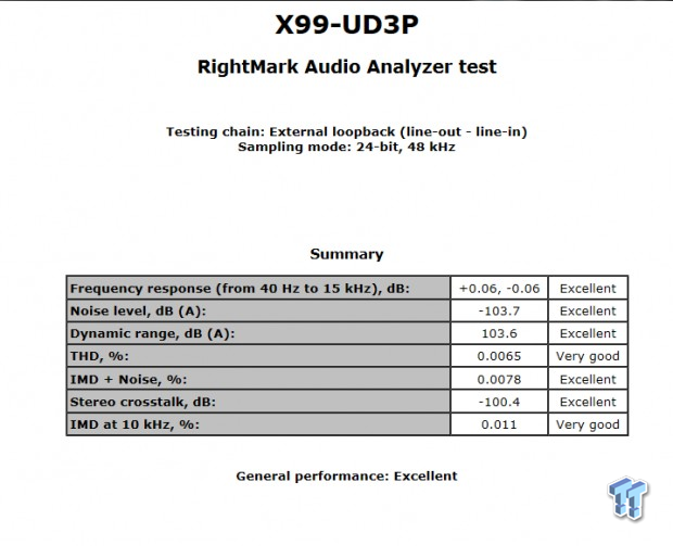 GIGABYTE X99-UD3P (Intel X99) Motherboard Review 70