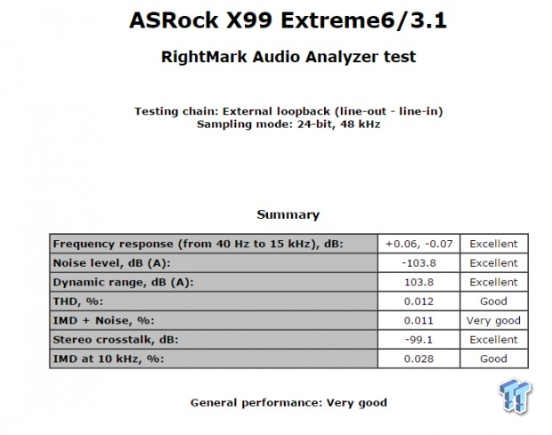 ASRock X99 Extreme6/3.1 (Intel X99) Motherboard Review 81 ASRock X99 Extreme6/3.1 (Intel X99) Motherboard Review 81