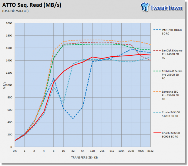 Crucial MX200 500GB 3-Drive SSD RAID Report 13