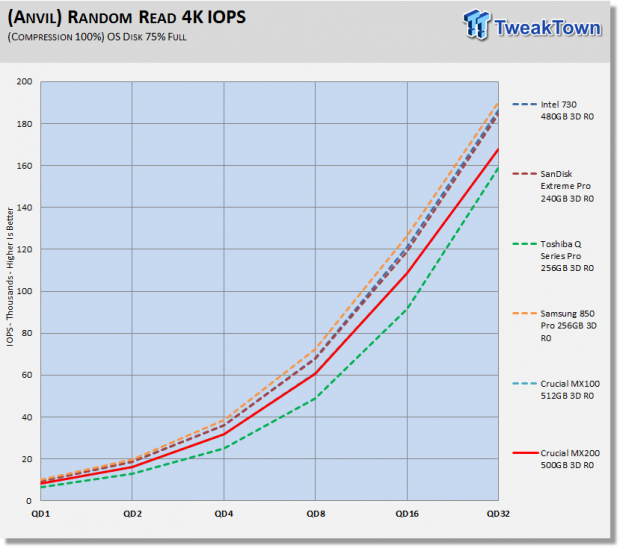 Crucial MX200 500GB 3-Drive SSD RAID Report 16