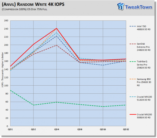 Crucial MX200 500GB 3-Drive SSD RAID Report 17