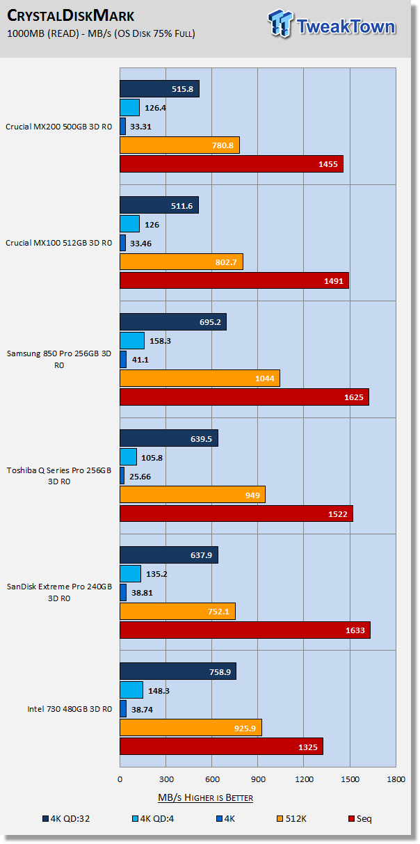 Crucial MX200 500GB 3-Drive SSD RAID Report 19