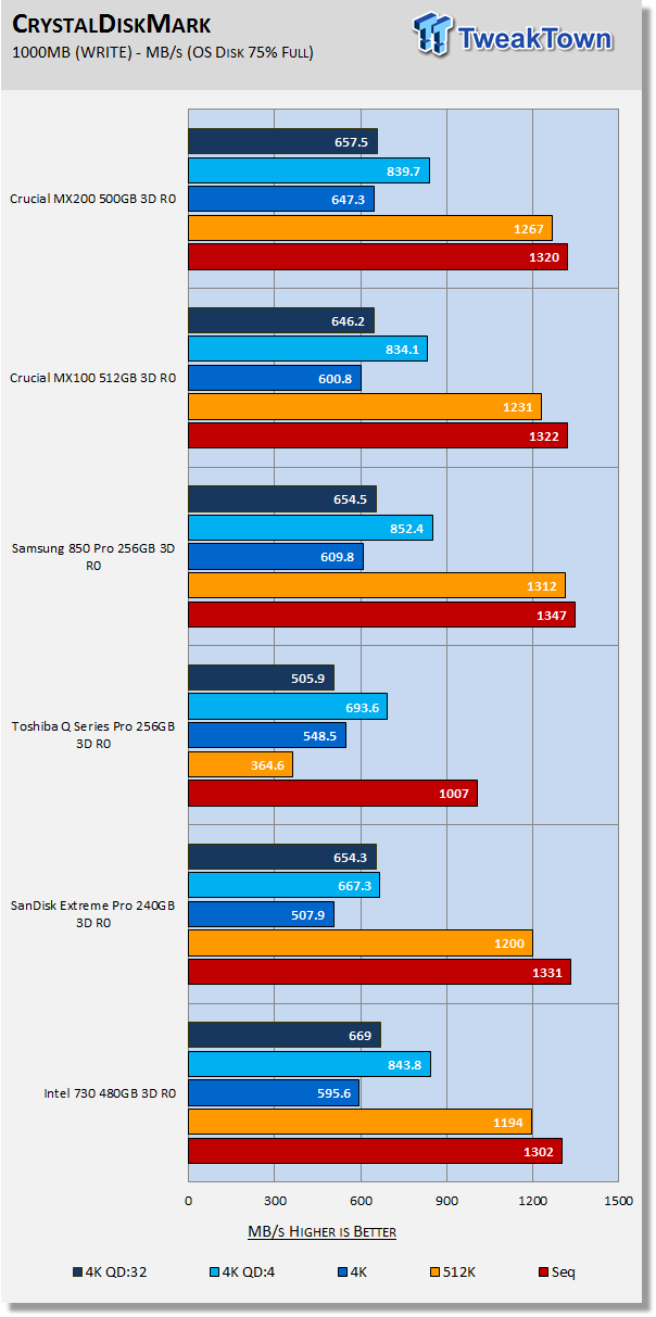 Crucial MX200 500GB 3-Drive SSD RAID Report 20