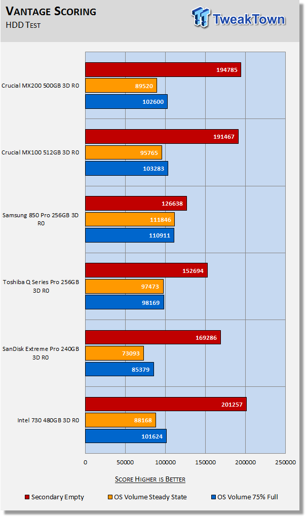 Crucial MX200 500GB 3-Drive SSD RAID Report 26