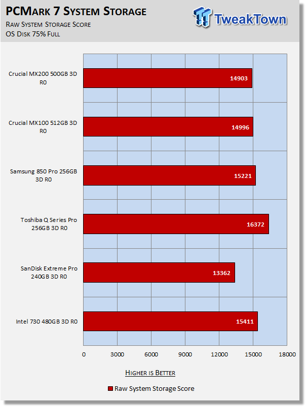 Crucial MX200 500GB 3-Drive SSD RAID Report 28