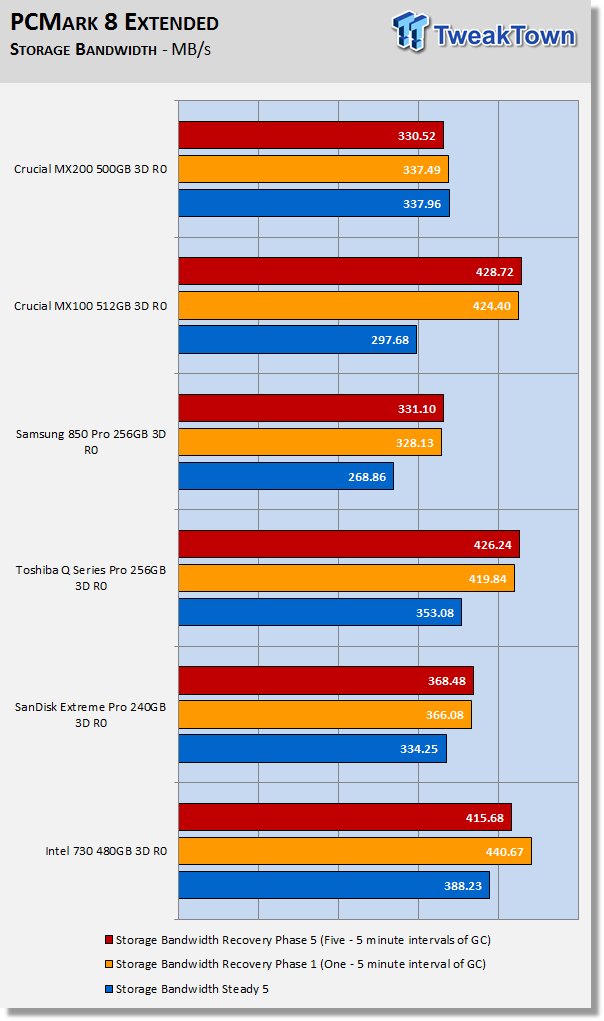 Crucial MX200 500GB 3-Drive SSD RAID Report 37