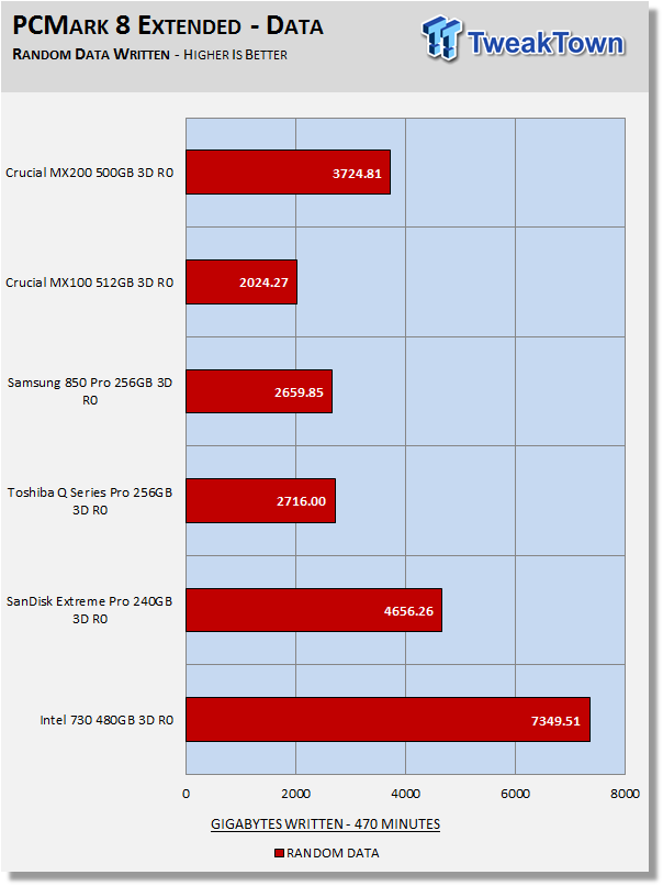 Crucial MX200 500GB 3-Drive SSD RAID Report 41