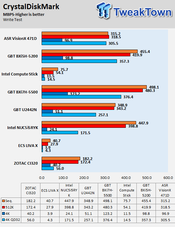 ASRock VisionX 471D (Intel Haswell) Mini PC Review