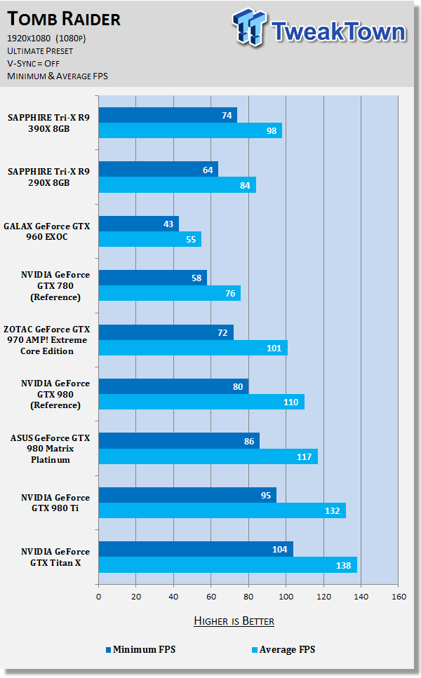 Sapphire radeon r9 390x hot sale