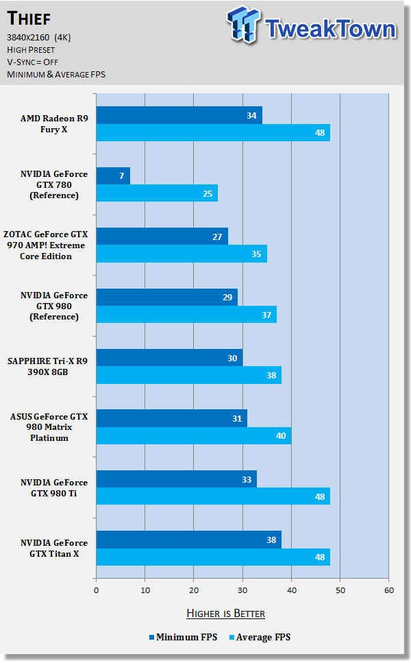 AMD Radeon R9 Fury X High Bandwidth Memory (HBM) Video Card Review