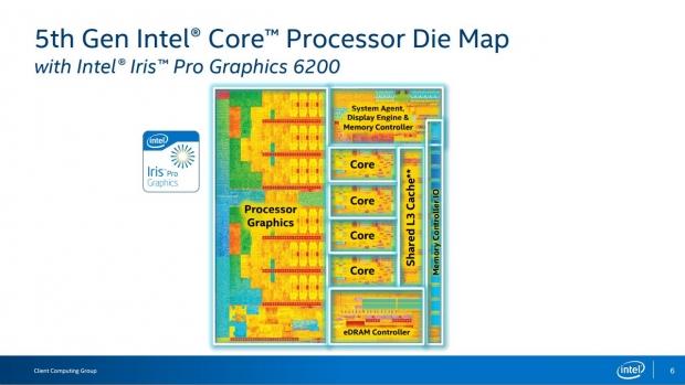 Intel Core i7-5775C 3.3GHz Broadwell LGA-1150 CPU Performance Overview 03