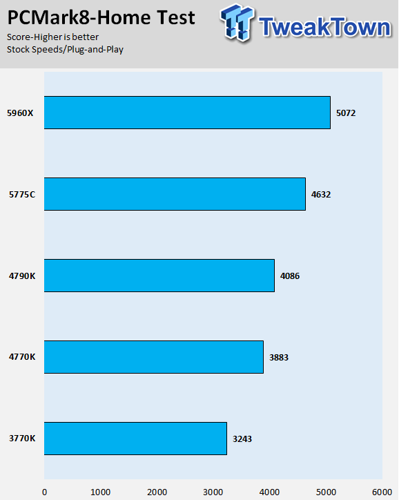 Intel Core i7-5775C 3.3GHz Broadwell LGA-1150 CPU Performance Overview 12