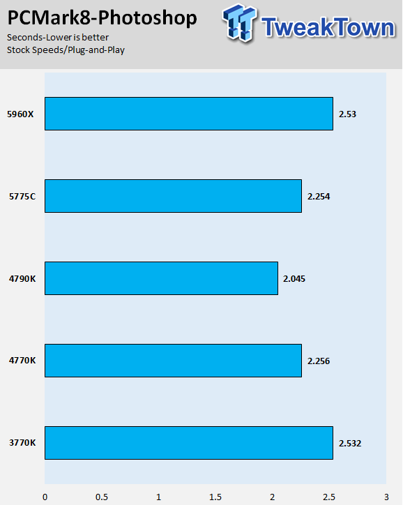 Intel Core i7-5775C 3.3GHz Broadwell LGA-1150 CPU Performance Overview 14