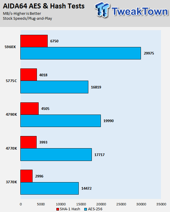 Intel Core i7-5775C 3.3GHz Broadwell LGA-1150 CPU Performance Overview 16