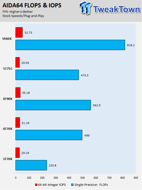 Intel Core i7-5775C 3.3GHz Broadwell LGA-1150 CPU Performance Overview 17