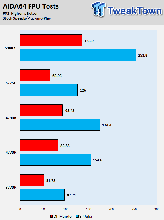 Intel Core i7-5775C 3.3GHz Broadwell LGA-1150 CPU Performance Overview 18