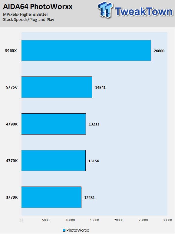Intel Core i7-5775C 3.3GHz Broadwell LGA-1150 CPU Performance Overview 19