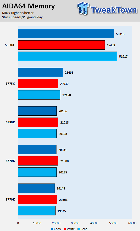 Intel Core i7-5775C 3.3GHz Broadwell LGA-1150 CPU Performance Overview 20