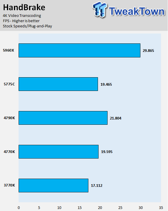 Intel Core i7-5775C 3.3GHz Broadwell LGA-1150 CPU Performance Overview 21