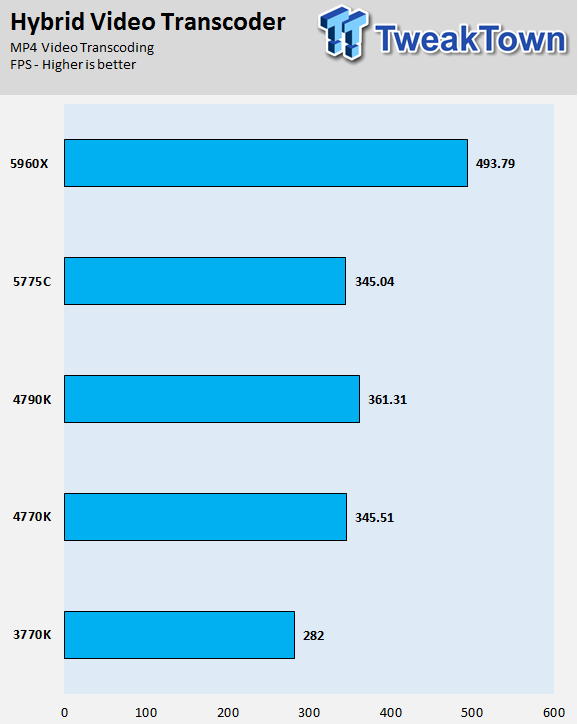 Intel Core i7-5775C 3.3GHz Broadwell LGA-1150 CPU Performance Overview 22