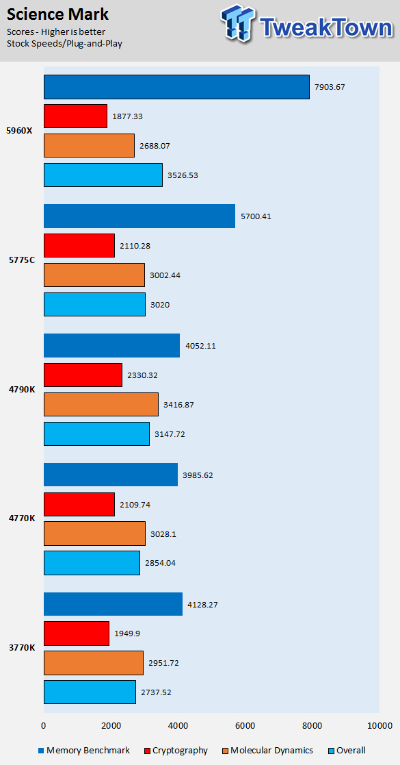 Intel Core i7-5775C 3.3GHz Broadwell LGA-1150 CPU Performance Overview 23