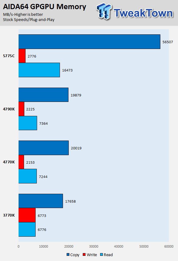 Intel Core i7-5775C 3.3GHz Broadwell LGA-1150 CPU Performance Overview 24