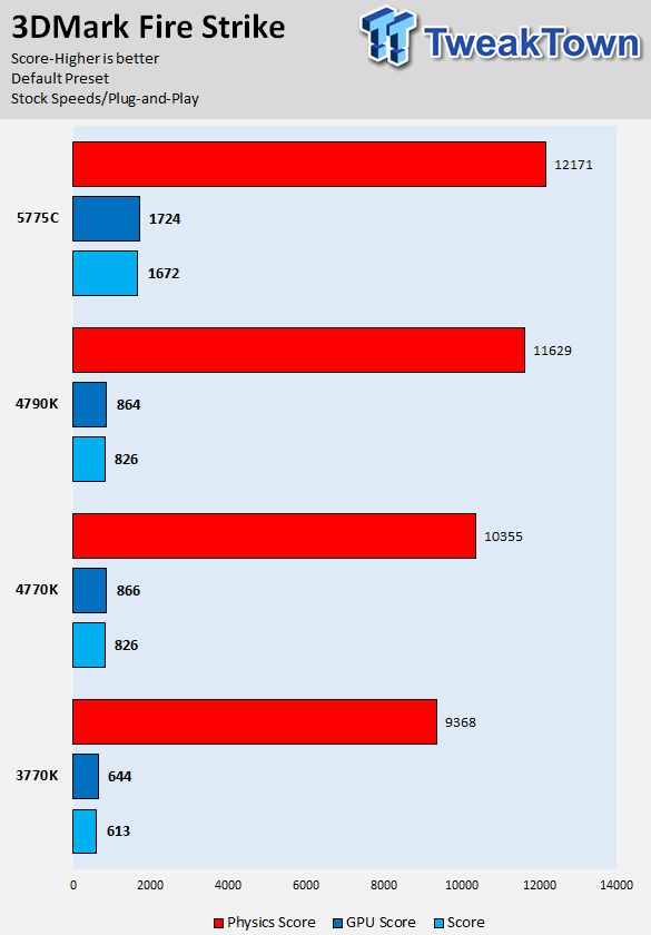 Intel Core i7-5775C 3.3GHz Broadwell LGA-1150 CPU Performance Overview 25