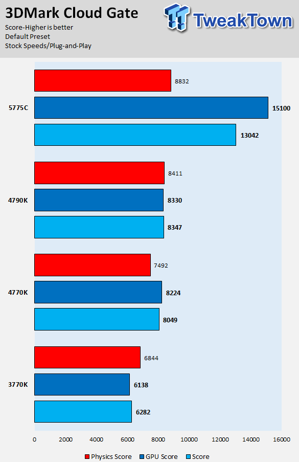 Intel CPU Core i7-5775C 3.30GHz 6Mキャッシュ LGA1150