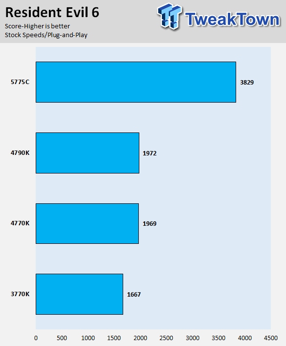 Intel Core i7-5775C 3.3GHz Broadwell LGA-1150 CPU Performance Overview 27
