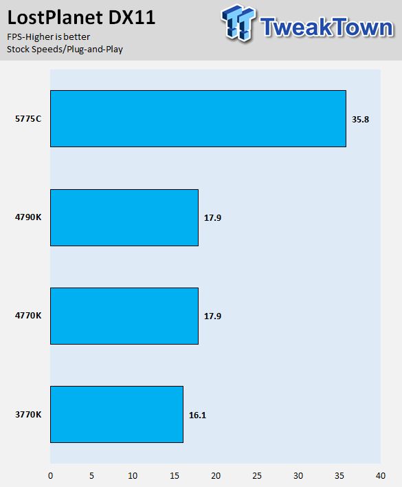 Intel Core i7-5775C 3.3GHz Broadwell LGA-1150 CPU Performance Overview 28