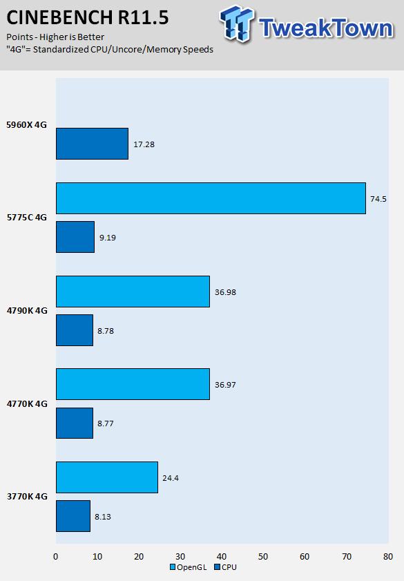 Intel Core i7-5775C 3.3GHz Broadwell LGA-1150 CPU Performance Overview 29